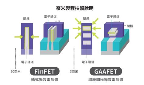 製成意思